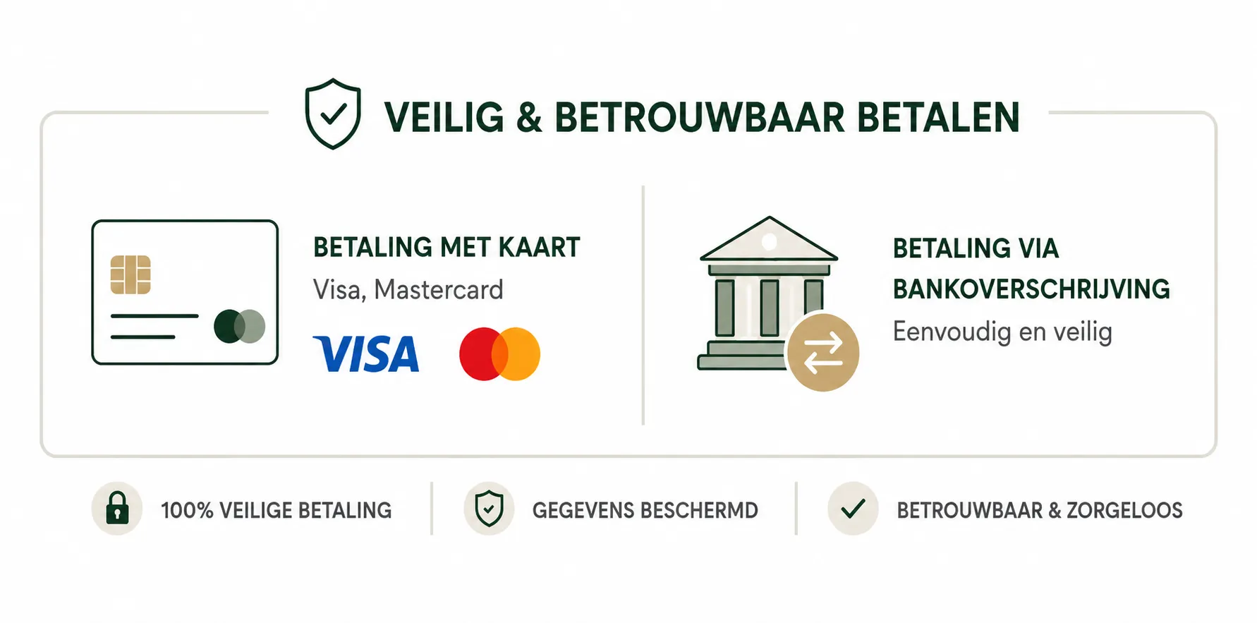 Veilig betalen met kaart en bankoverschrijving